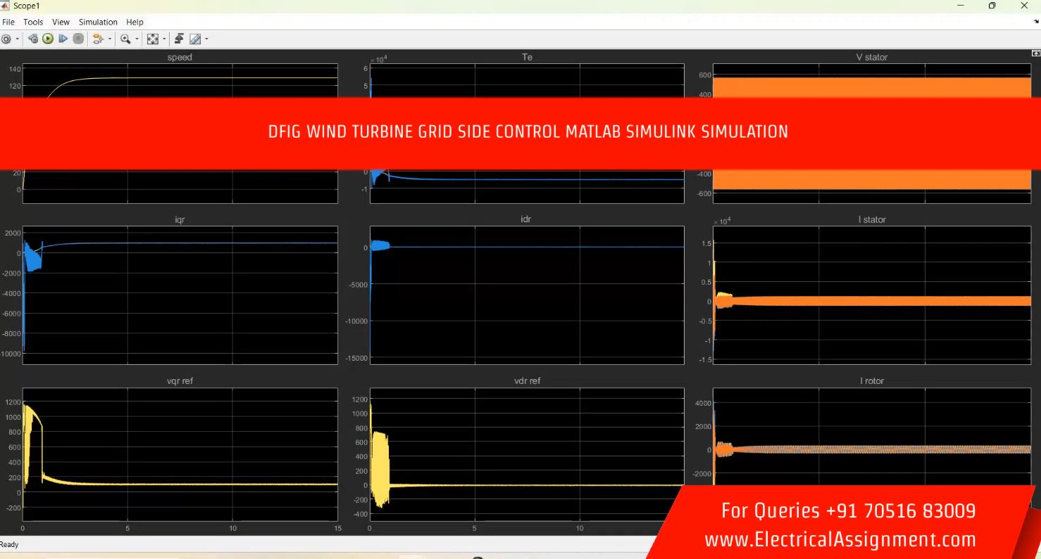 DFIG Wind Turbine Direct Control Strategy - MATLAB Simulink screenshot 6